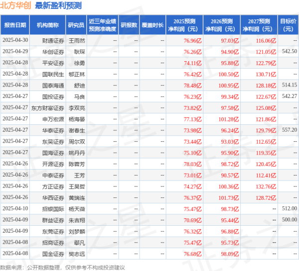 股票短线配资 中原证券：给予北方华创买入评级